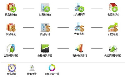 軟件咨詢指南 找義和、光普與思迅軟件的對(duì)比與應(yīng)用價(jià)值