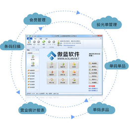 眼科中心系統(tǒng)軟件與傲藍(lán)軟件的在線咨詢解決方案