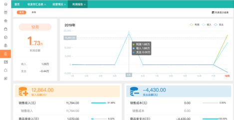 閔行區(qū)進銷存財務管理軟件價格解析與開發(fā)指南