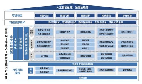 算法相對論 當AI變成監工，我們將面臨怎樣的倫理與管理困境？